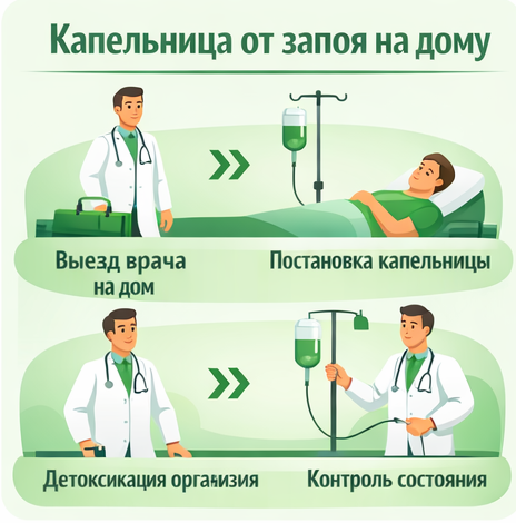 капельница от запоя в Чебаркуле в клинике Санати